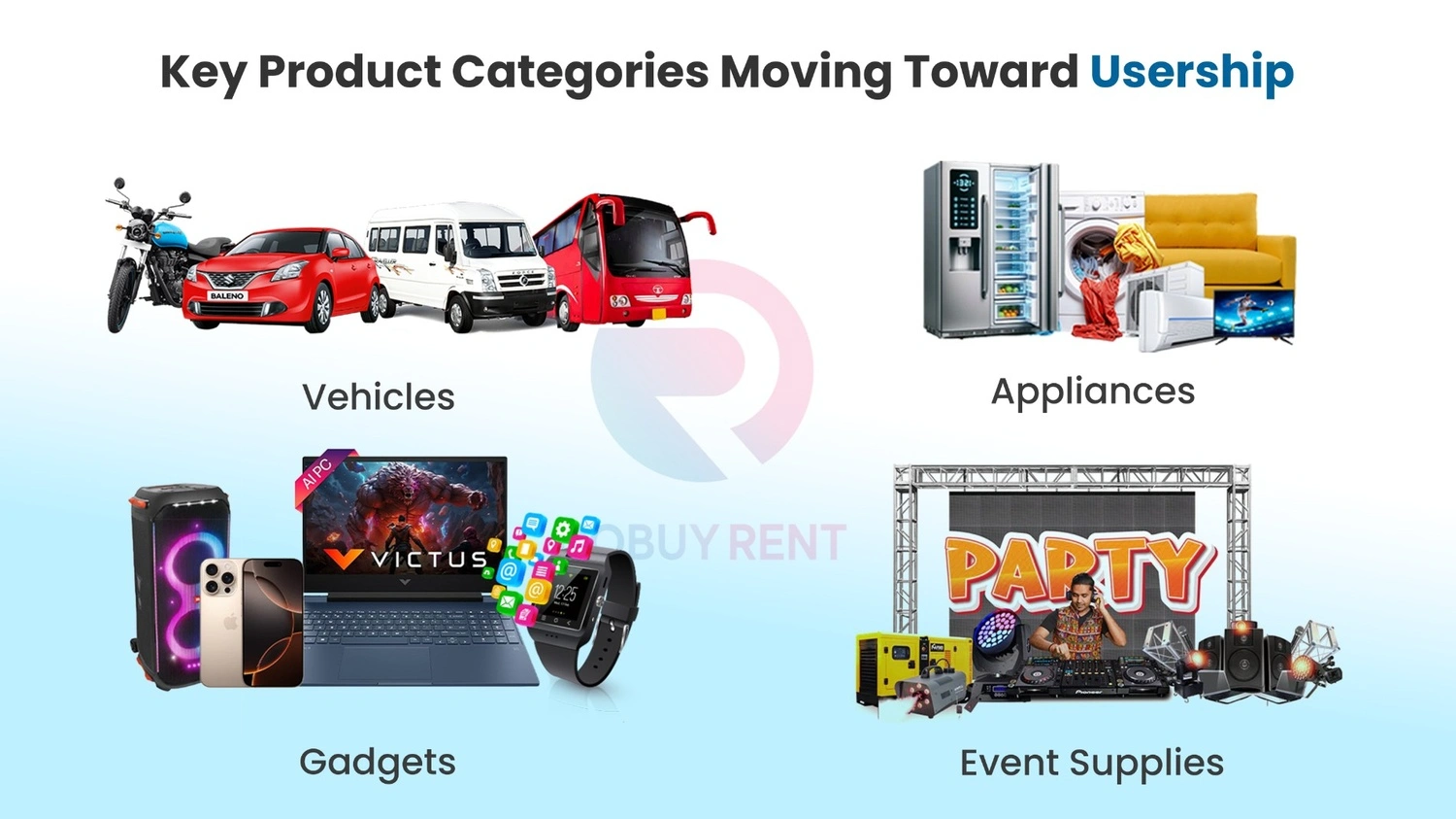 Group of Images of Vehicles, Appliances, Gadgets and Event Supplies which are moving towards Usership
