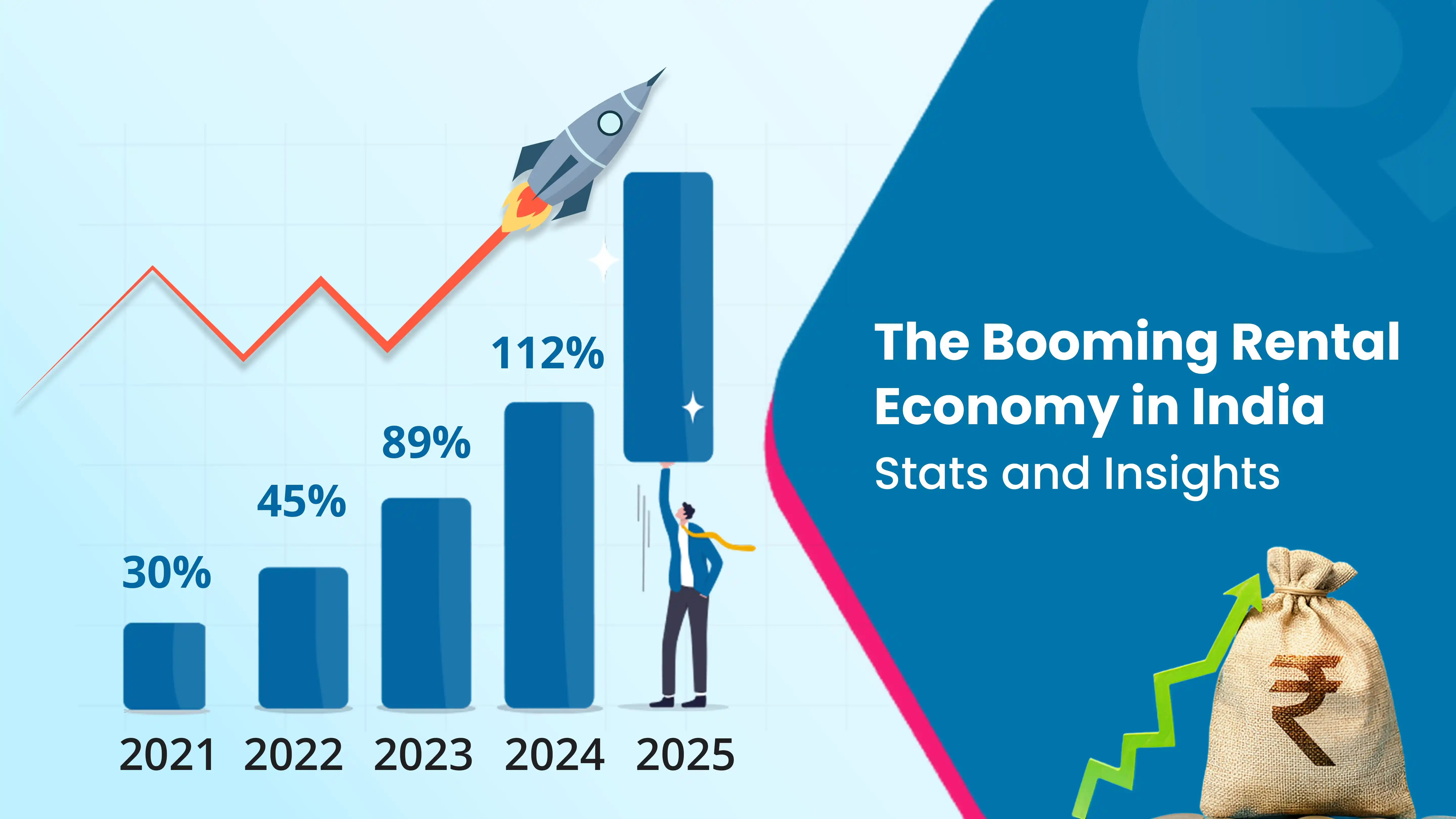The Booming Rental Economy in India: Stats and Insights