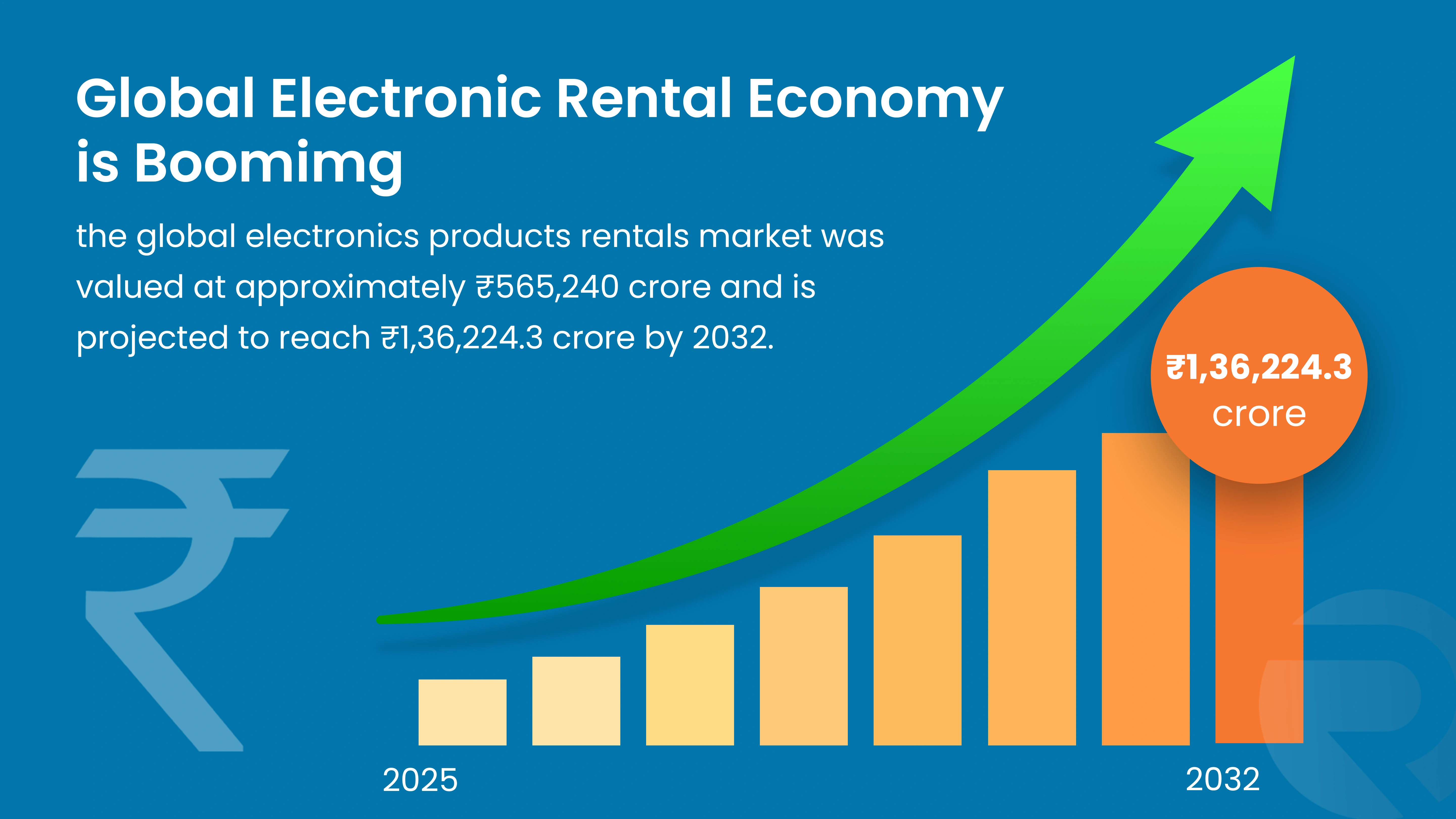 Graphical representation of Growth of Global Rental Economy