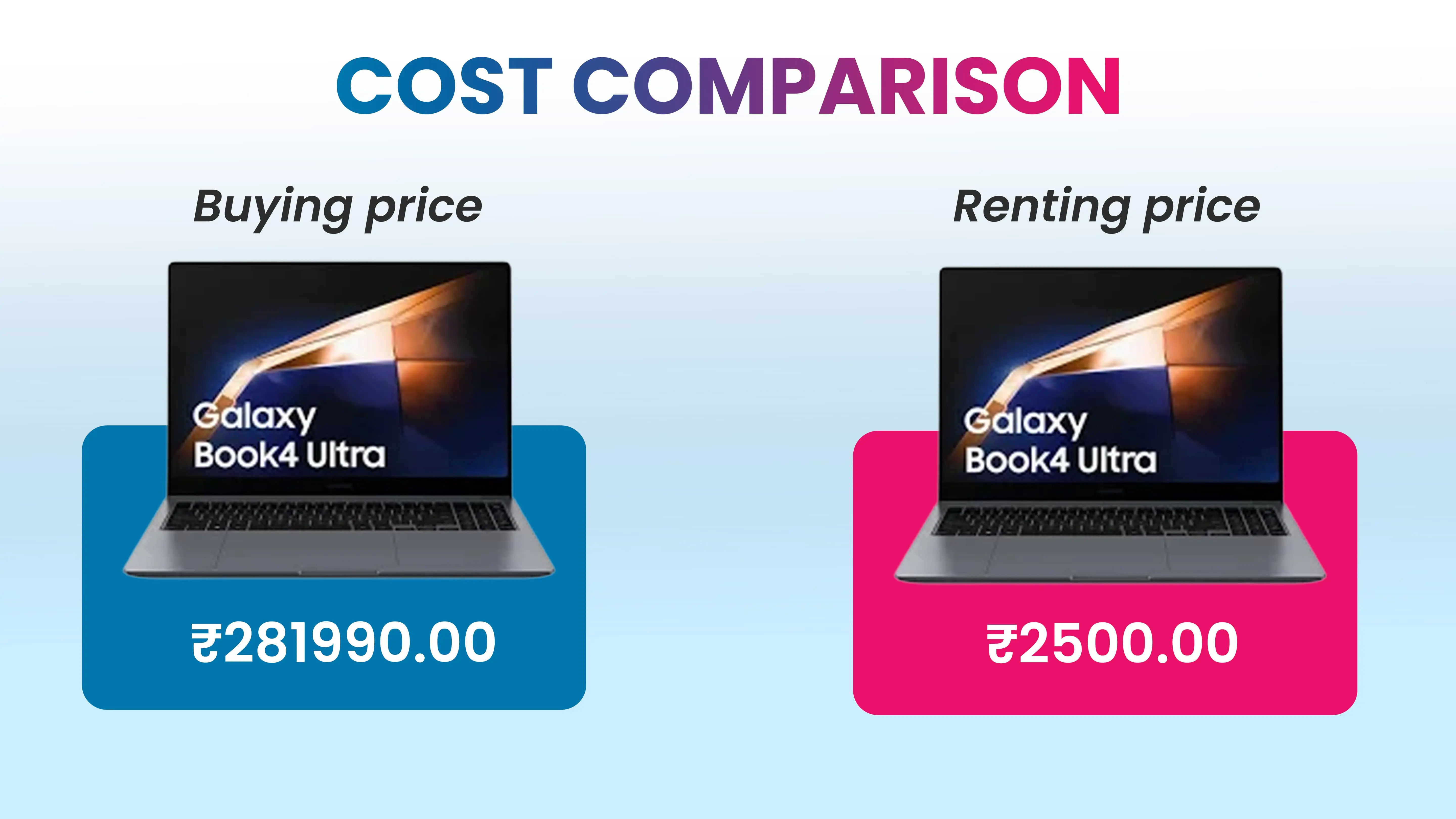 Comparison of laptop rental prices vs buying laptops in India