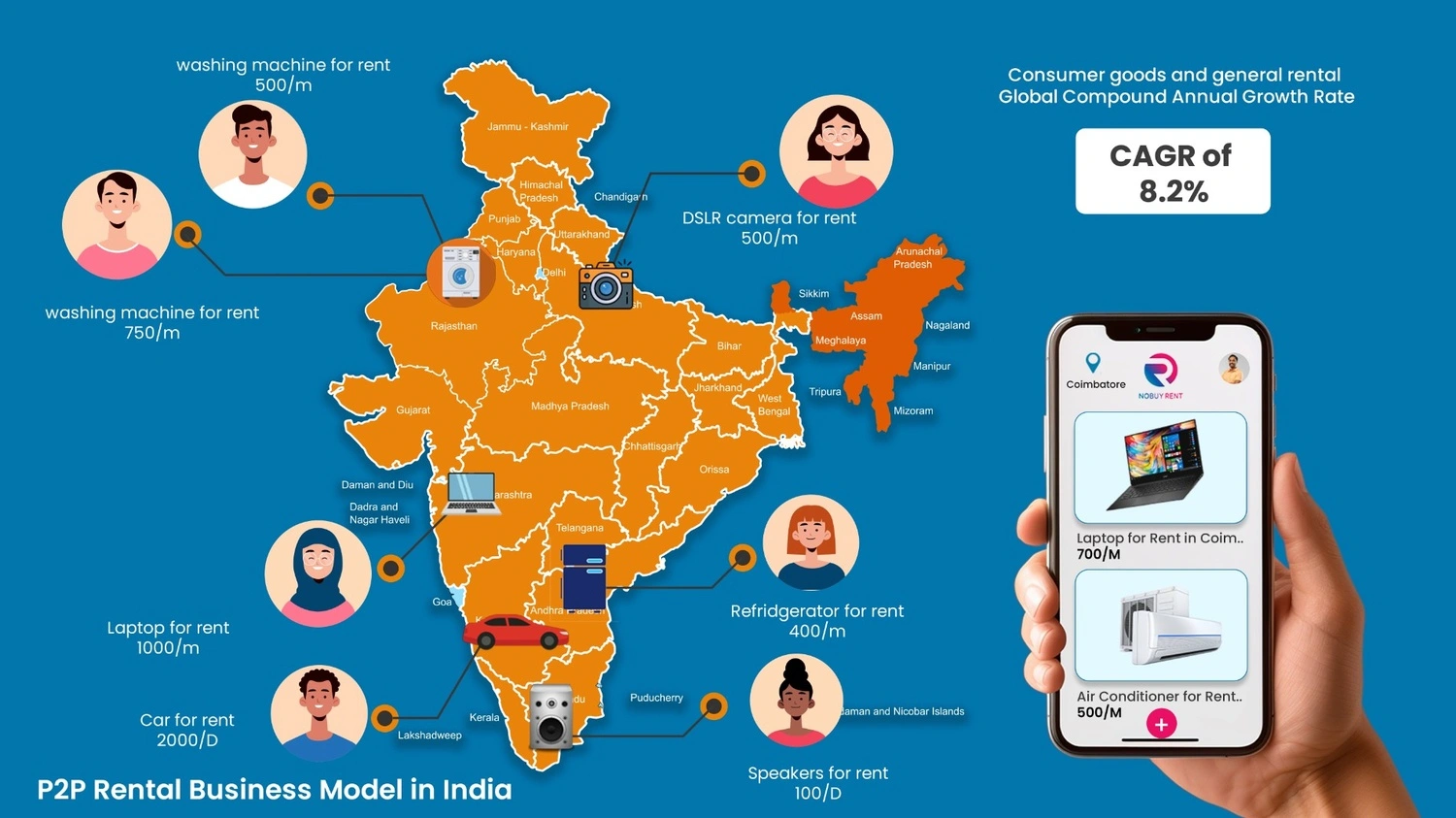 Infographic showing peer-to-peer rental system growing in Indian cities.